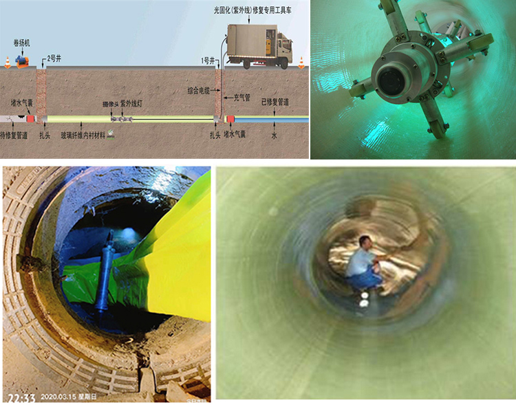 九台UV-CIPP内衬修复