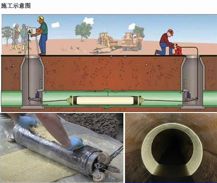 九台管道局部点状修复